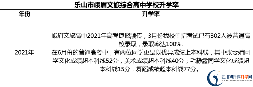 2024年樂(lè)山市峨眉文旅綜合高中學(xué)校升學(xué)率怎么樣？