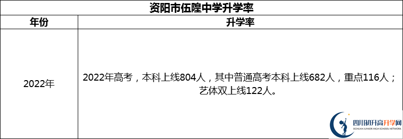 2024年資陽市伍隍中學(xué)升學(xué)率怎么樣？