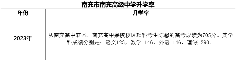 2024年南充市南充高級中學(xué)升學(xué)率怎么樣？