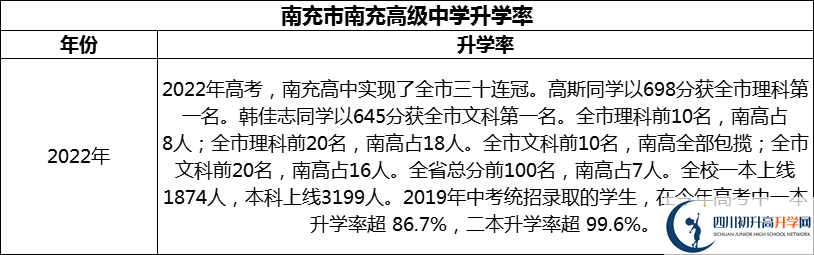 2024年南充市南充高級中學(xué)升學(xué)率怎么樣？