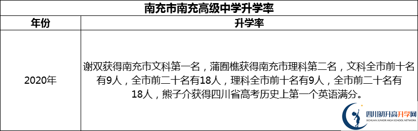 2024年南充市南充高級中學(xué)升學(xué)率怎么樣？