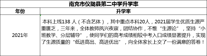 2024年南充市儀隴縣第二中學(xué)升學(xué)率怎么樣？