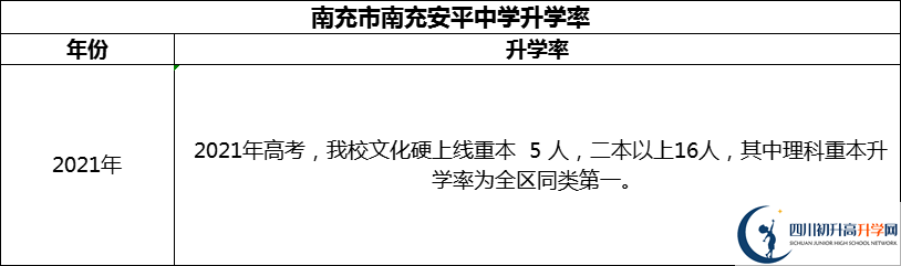 2024年南充市南充安平中學(xué)升學(xué)率怎么樣？