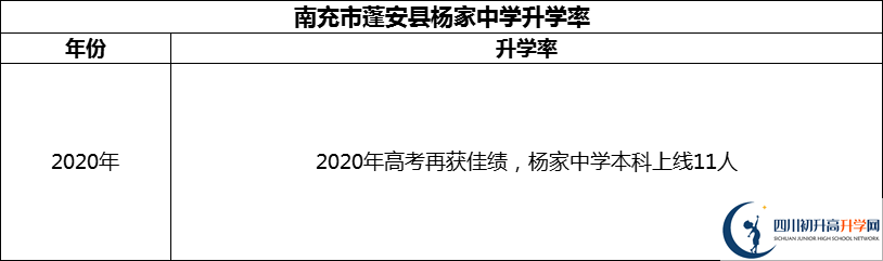 2024年南充市蓬安縣楊家中學(xué)升學(xué)率怎么樣？