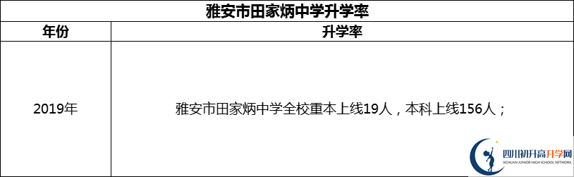 2024年雅安市田家炳中學升學率怎么樣？
