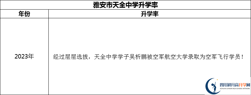 2024年雅安市天全中學(xué)升學(xué)率怎么樣？