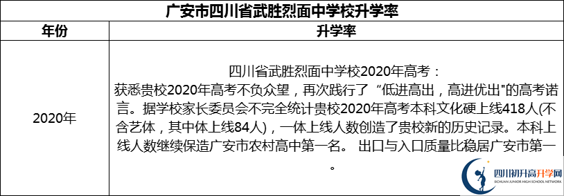 2024年廣安市四川省武勝烈面中學校升學率怎么樣？
