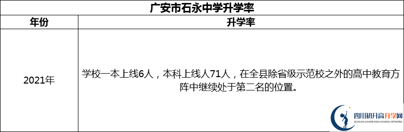 2024年廣安市石永中學(xué)升學(xué)率怎么樣？