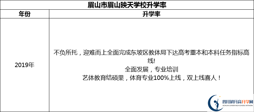 2024年眉山市眉山映天學(xué)校升學(xué)率怎么樣？