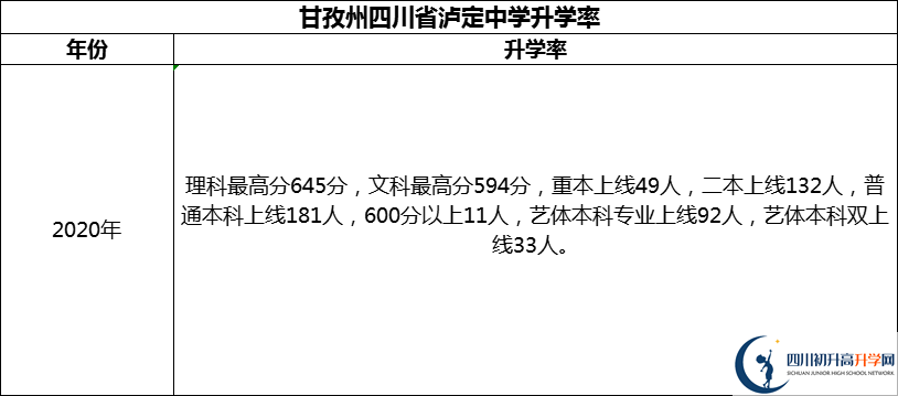 2024年甘孜州四川省瀘定中學(xué)升學(xué)率怎么樣？