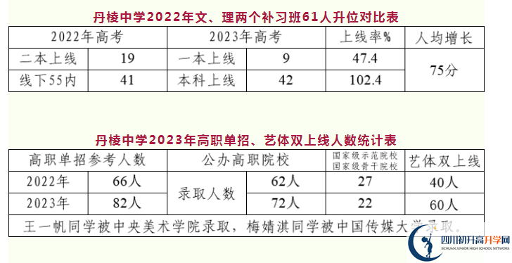 2025年眉山市丹棱中學(xué)怎么樣？