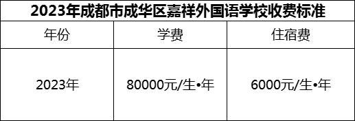2024年成都市成華區(qū)嘉祥外國語學(xué)校學(xué)費多少錢？