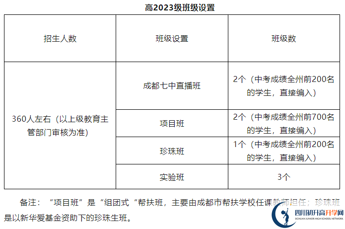 2025年阿壩州馬爾康中學招生人數(shù)是多少？