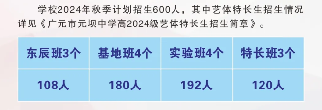 2025年?廣元市元壩中學(xué)班級(jí)如何設(shè)置？