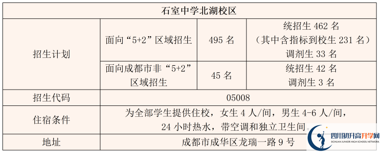 2025年成都市成都石室中學(xué)招生計劃|招生人數(shù)是多少？
