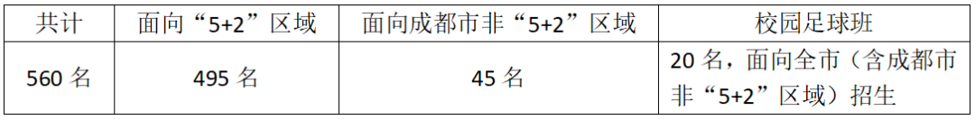 2025年成都市成都七中招生計(jì)劃|招生人數(shù)是多少？