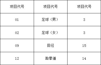 成都市太平中學(xué)2019年初、高中藝體特長生報(bào)考須知
