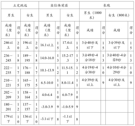 2019年四川成都市中考體育考試安排公布
