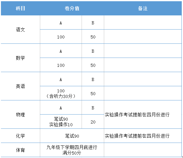 四川省成都市中考政策改革 四川省成都市中考政策改革