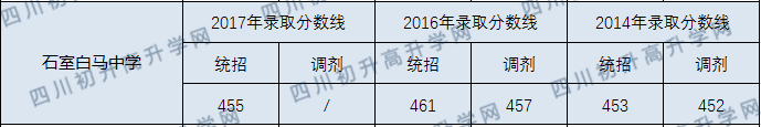 石室白馬中學.png