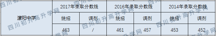 濛陽中學(xué).png
