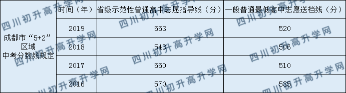 2020年安仁中學分數線是多少？