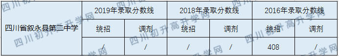 四川省敘永縣第二中學(xué)2020年中考錄取分?jǐn)?shù)線是多少？