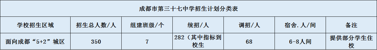 關(guān)于成都三十七中2020招生計(jì)劃（含統(tǒng)招、調(diào)招、指標(biāo)等）