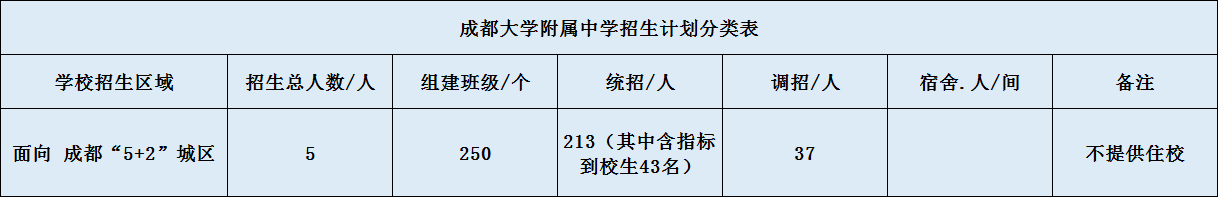 成都大學(xué)附屬中學(xué)2020年招生簡章