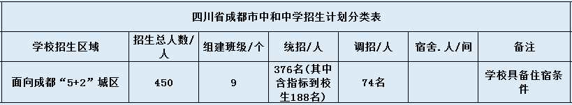 2020年中和中學(xué)招生簡(jiǎn)章是怎樣的？