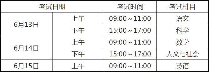2020宜賓中考政策是什么，有變化嗎？