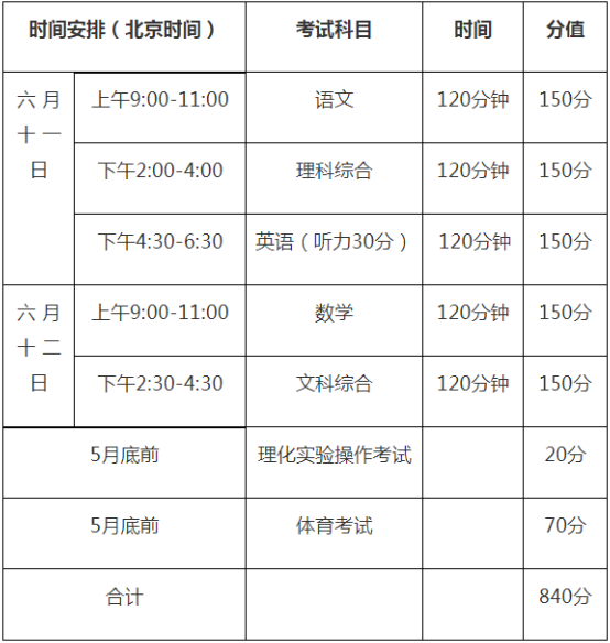 2020年巴中中考時間是多久，會改變嗎？