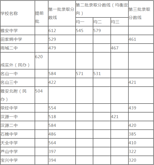 2020雅安中考時間是多久，會改變嗎？