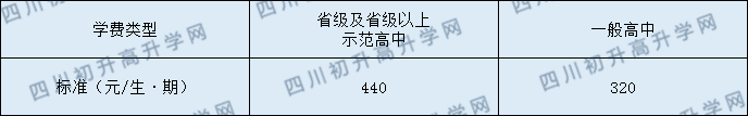四川省華鎣市第一中學(xué)2020年收費標準