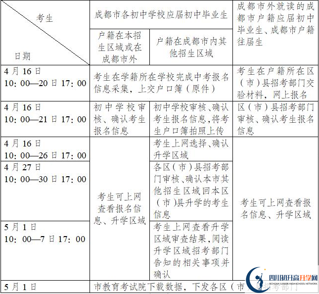 郫縣嘉祥外國語學(xué)校今年招生時(shí)間安排，有什么變化？