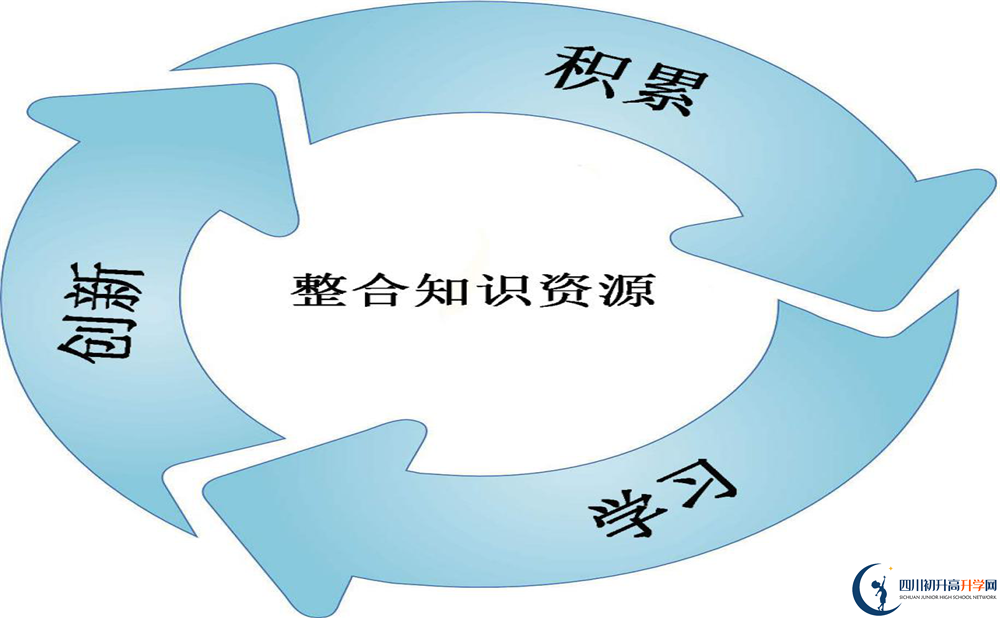2020成都市第四十九中學自主招生錄取線是否有調整？