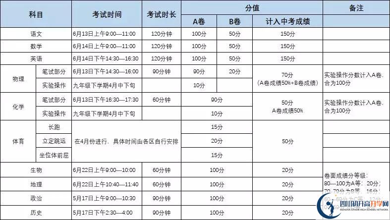 成都金蘋果錦城第一中學(xué)初升高難不難？
