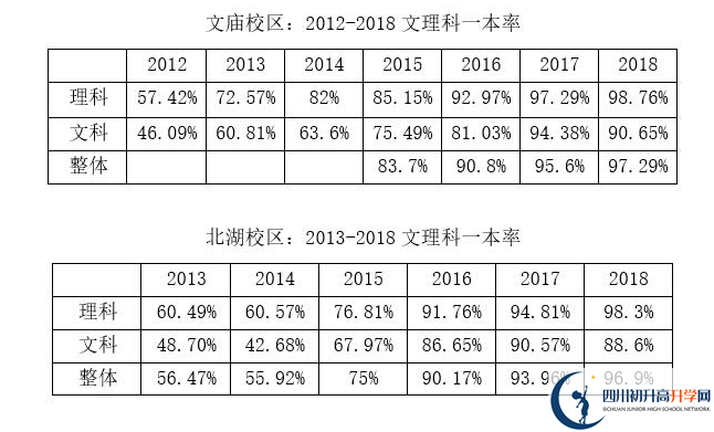 成都石室中學(xué)|石室中學(xué)地址在哪里？