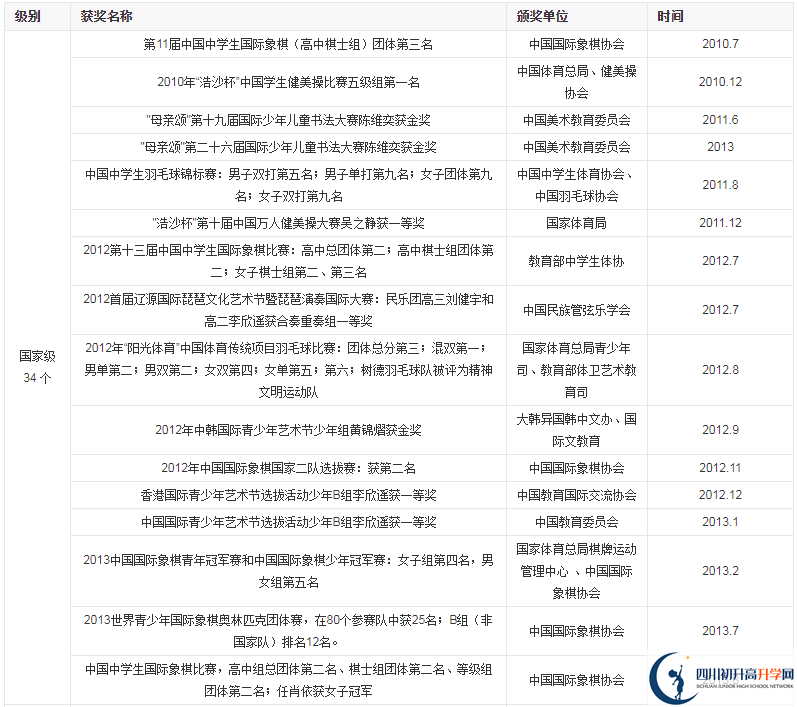 成都市樹德中學光華好不好？