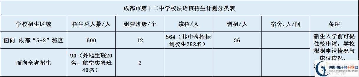 四川大學(xué)附屬中學(xué)2020年高中招生計(jì)劃是什么？