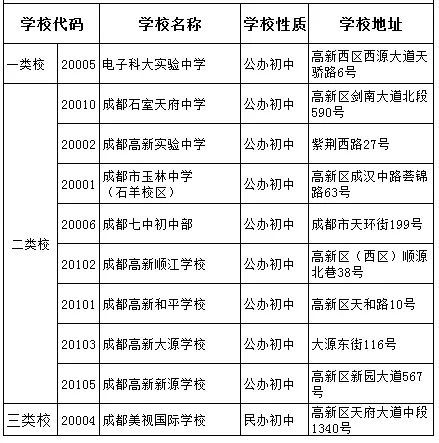 電子科技大學實驗中學2020年中考排名高不高？