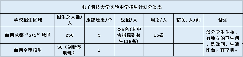 科大實驗2020年招生計劃是什么？