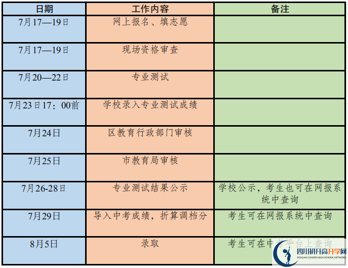 2020年成都市高中藝體特長生招生政策出爐！附招生計(jì)劃