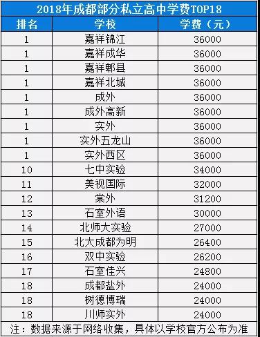 2020年棠湖外國語學(xué)校在成都排名是多少？