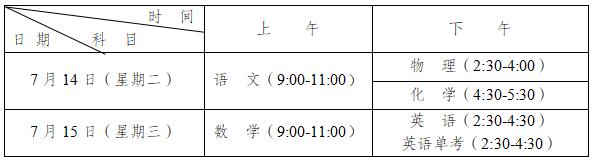 溫江二中2020年招生條件是什么？