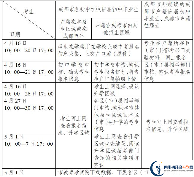 2021年成都簡陽市中考報名時間是多久？