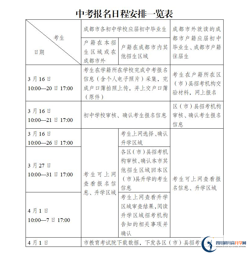 2021年成都中考報名安排來了！