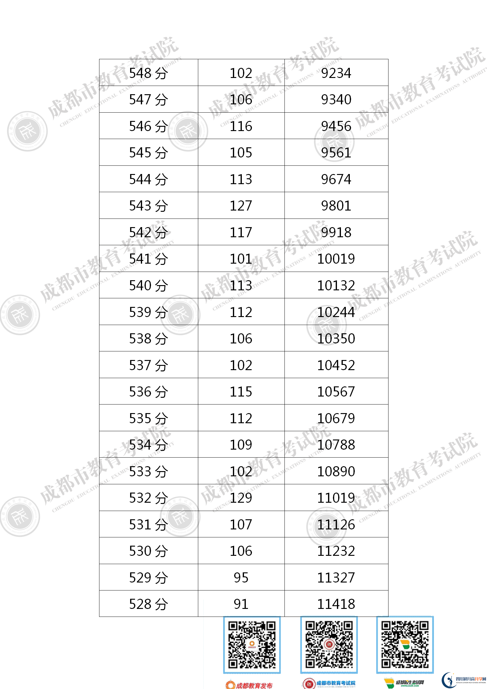 成都2021年中考分數(shù)線是依據(jù)什么劃分的？