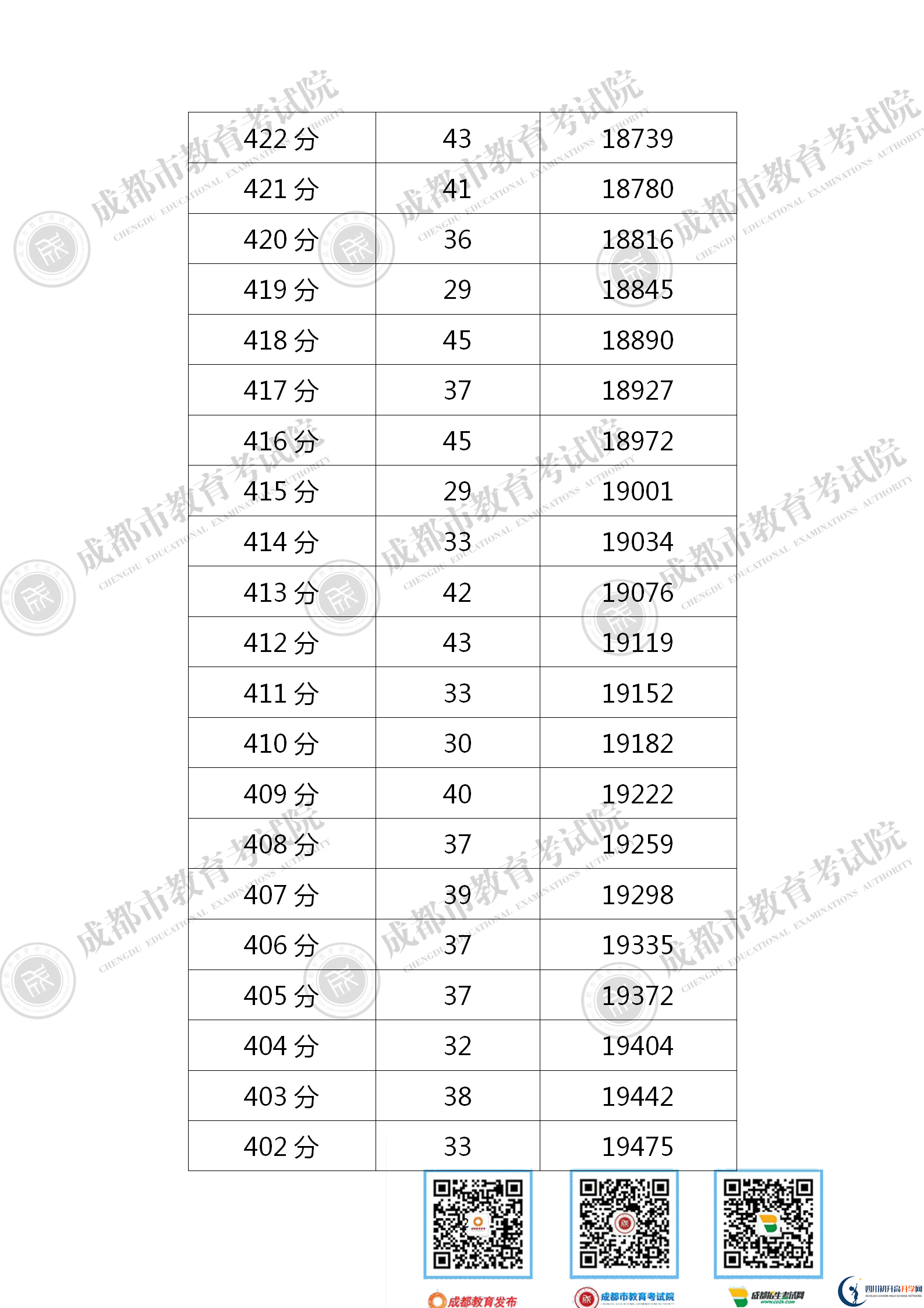 成都2021年中考分數(shù)線是依據(jù)什么劃分的？