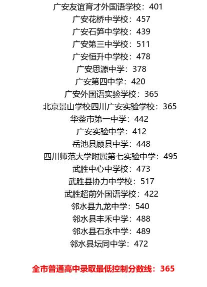 廣安2021年中考分數(shù)線是依據(jù)什么劃分的？